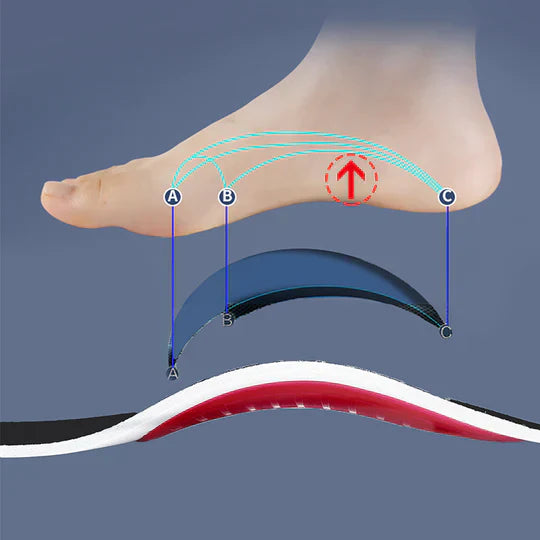 ArchEase™ - Orthopedic insole arch support